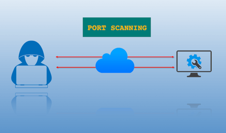 💡 Daily Tip Scan port nhanh với Kali Linux